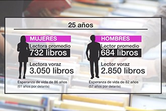 La aventura de elegir un libro: ni leyendo a todas horas hasta morir superarás el 0'003% de los libros que existen