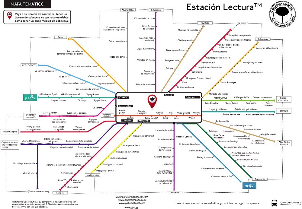 Mapa PLataforma